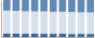 Grafico struttura della popolazione Comune di Cuglieri (OR)