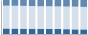 Grafico struttura della popolazione Comune di Oliena (NU)