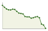 Popolazione