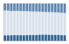 Grafico struttura della popolazione Comune di Jerzu (NU)