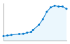 Grafico andamento storico popolazione Comune di Nuoro