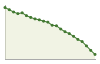 Popolazione