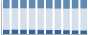 Grafico struttura della popolazione Comune di Aritzo (NU)