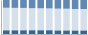 Grafico struttura della popolazione Comune di Bolotana (NU)