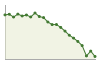 Popolazione