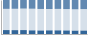 Grafico struttura della popolazione Comune di Cossoine (SS)