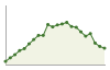 Popolazione