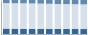 Grafico struttura della popolazione Comune di Assemini (CA)
