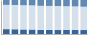 Grafico struttura della popolazione Comune di Lanusei (NU)