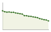 Popolazione