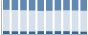 Grafico struttura della popolazione Comune di Siligo (SS)