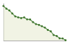 Popolazione