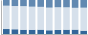 Grafico struttura della popolazione Comune di Onanì (NU)