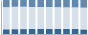 Grafico struttura della popolazione Comune di Gairo (NU)