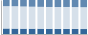 Grafico struttura della popolazione Comune di Orgosolo (NU)