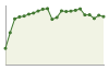 Popolazione