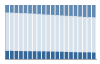 Grafico struttura della popolazione Comune di Sorso (SS)