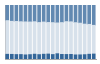 Grafico struttura della popolazione Comune di Banari (SS)