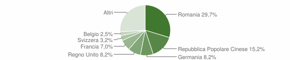 Grafico cittadinanza stranieri - Bosa 2015