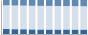 Grafico struttura della popolazione Comune di Bosa (OR)