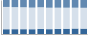 Grafico struttura della popolazione Comune di Alà dei Sardi (SS)