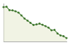 Popolazione