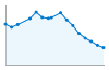 Grafico andamento storico popolazione Comune di Armungia (SU)