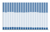 Grafico struttura della popolazione Comune di Armungia (SU)