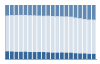 Grafico struttura della popolazione Comune di Baratili San Pietro (OR)