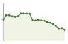 Popolazione