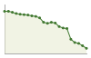 Popolazione