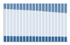 Grafico struttura della popolazione Comune di Villacidro (SU)