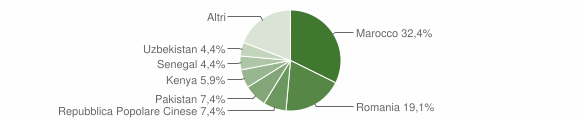Grafico cittadinanza stranieri - Gonnesa 2012