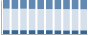 Grafico struttura della popolazione Comune di Pozzomaggiore (SS)