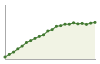 Popolazione