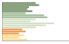 Grafico Popolazione in età scolastica - Calasetta 2023