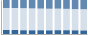 Grafico struttura della popolazione Comune di Sedilo (OR)