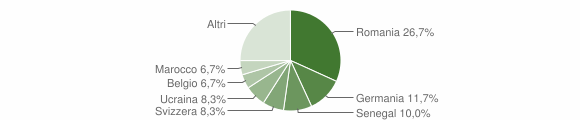 Grafico cittadinanza stranieri - Trinità d'Agultu e Vignola 2013