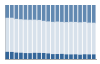 Grafico struttura della popolazione Comune di Martis (SS)