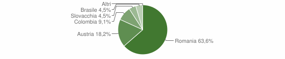 Grafico cittadinanza stranieri - Sedini 2014