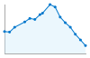 Grafico andamento storico popolazione Comune di Morgongiori (OR)