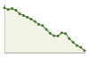 Popolazione