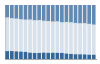 Grafico struttura della popolazione Comune di Neoneli (OR)