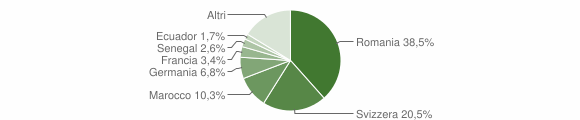 Grafico cittadinanza stranieri - Dorgali 2012
