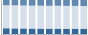 Grafico struttura della popolazione Comune di Dorgali (NU)