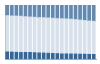 Grafico struttura della popolazione Comune di Mogoro (OR)