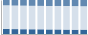 Grafico struttura della popolazione Comune di Ploaghe (SS)