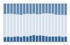 Grafico struttura della popolazione Comune di Osidda (NU)