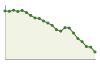 Popolazione