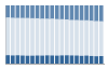 Grafico struttura della popolazione Comune di Tula (SS)